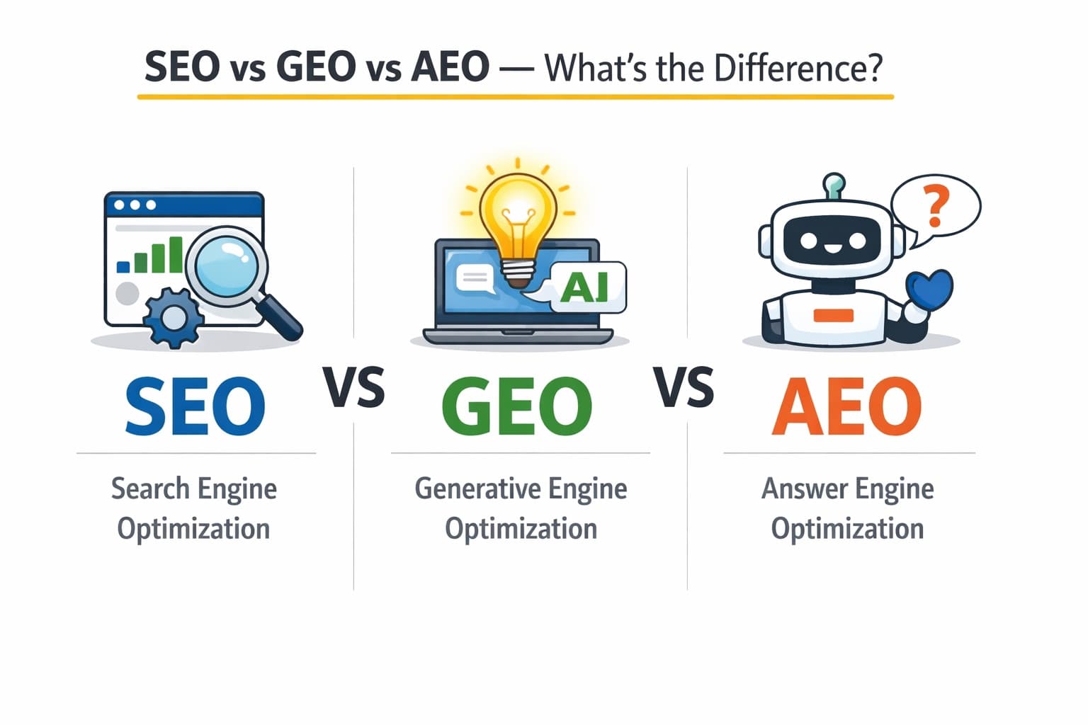 SEO vs GEO vs AEO - What’s the Difference?